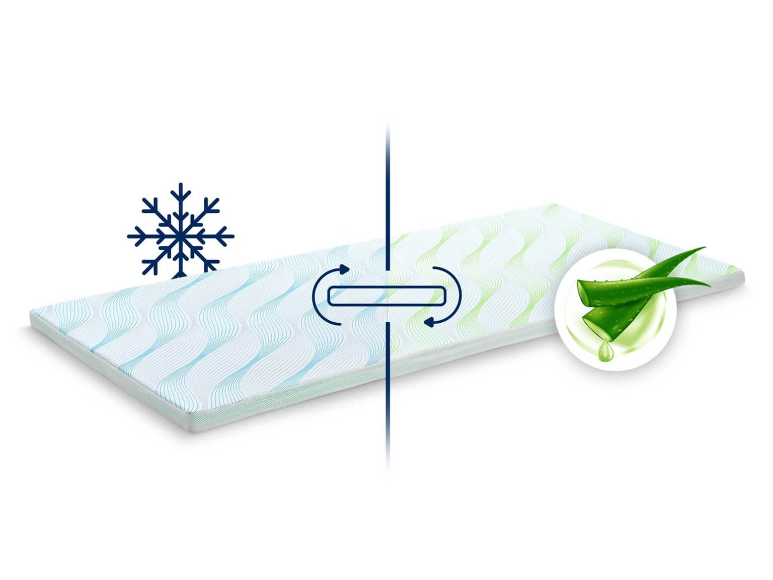 DORMEO ALOE VERA VITALIS 2IN1 TOPPER 5CM 160X200 160x200 cm