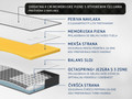 Madrac Dormeo iMemory S+ Silver Deluxe