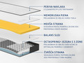 Madrac Dormeo iMemory S Plus