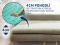 Dormeo Aloe Vera Vitalis 2v1 Přistýlka 4 cm