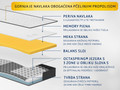 Madrac Dormeo iMemory S+ Silver Propolis