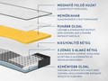 Imemory S Plus matrac