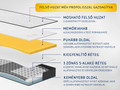 Dormeo iMemory S+ Silver Propolis matrac