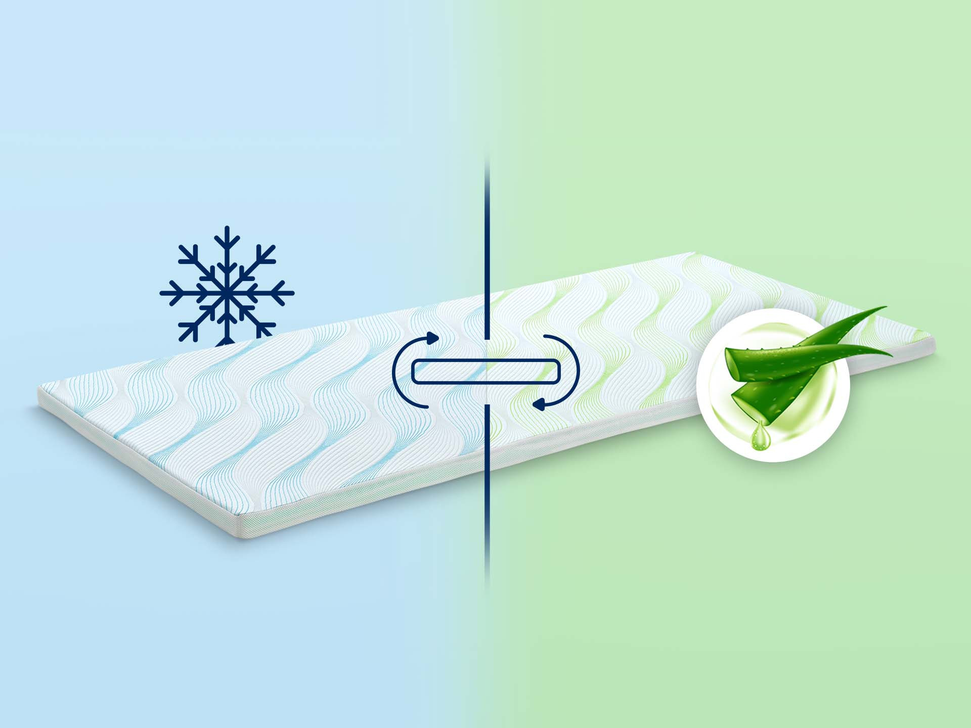 Dormeo Aloe Vera Vitalis 2u1 prostirka 5cm