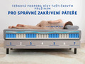Matrace Mlily Plus