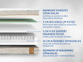 Mlily Bamboo Eco Health čiužinys