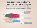 Dormeo skaistuma maska Energy