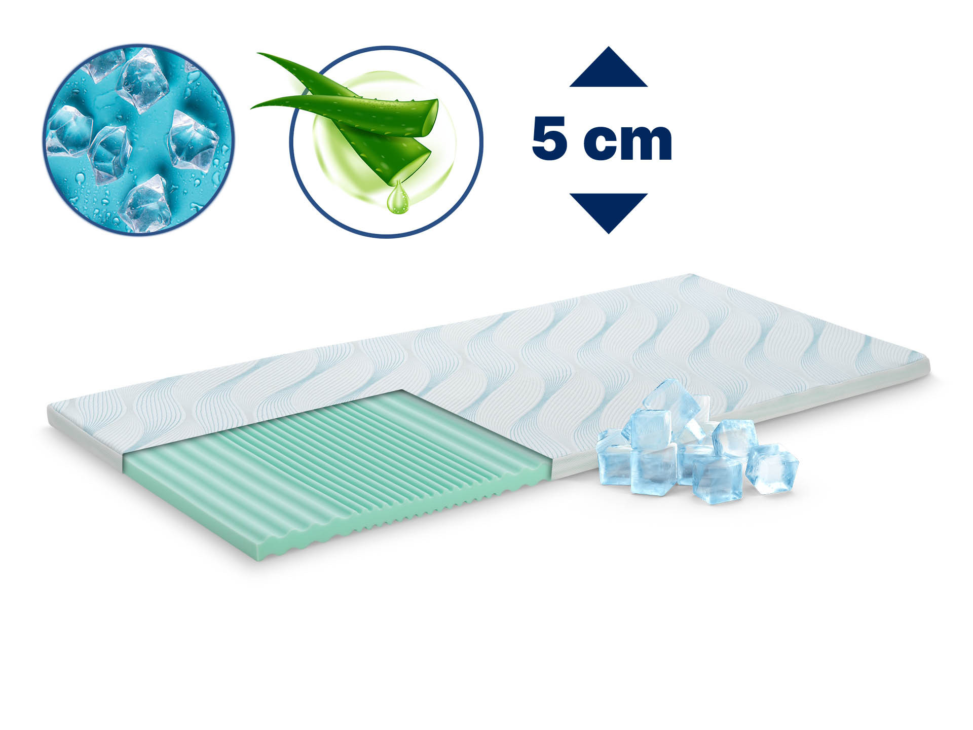 Dormeo topper Nature’s Aloe Vera 5 cm cu pernă