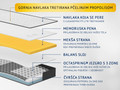 Dušek Dormeo iMemory S+ Silver Propolis
