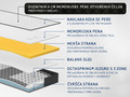 Dušek Dormeo iMemory S+ Silver Deluxe