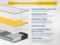 Ležišče Dormeo iMemory S+ Silver Propolis