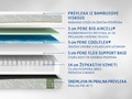 Ležišče Mlily Bamboo Eco Health Embrace