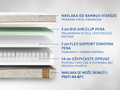 Dušek Mlily Bamboo Eco Health