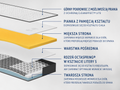 Materac piankowy chłodzący iMemory S+ Silver 20cm