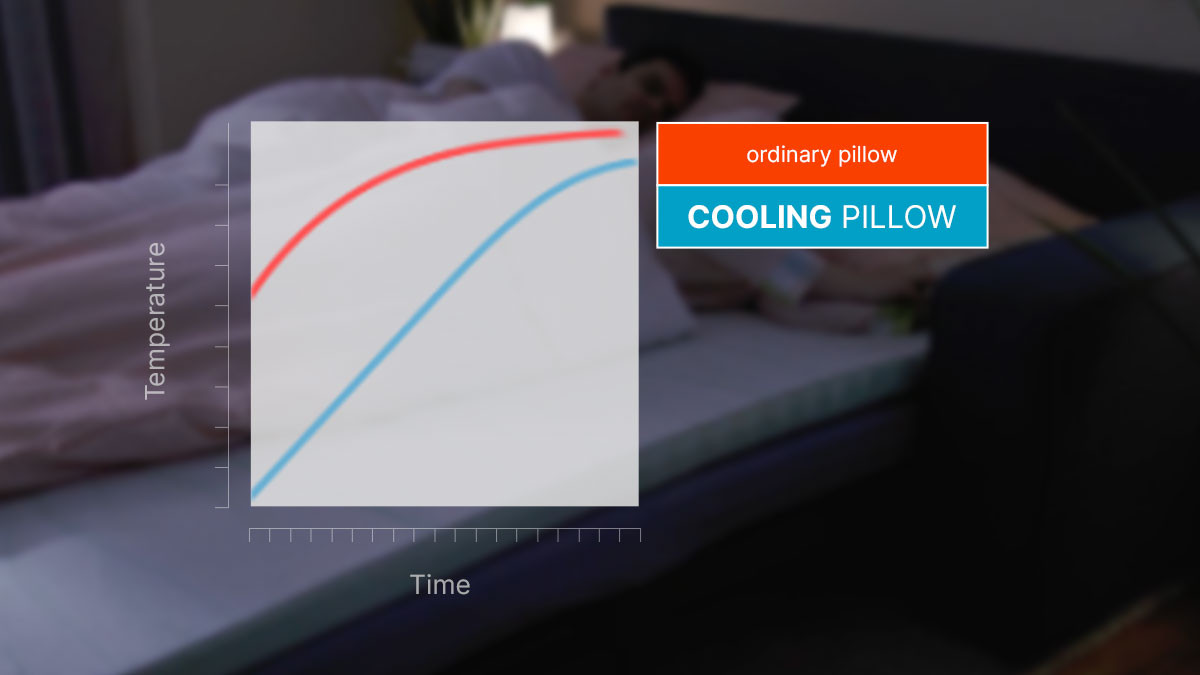 Dormeo 2in1 cooling pillow classic