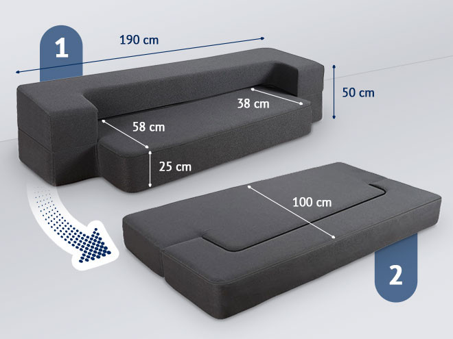 Практичні розміри