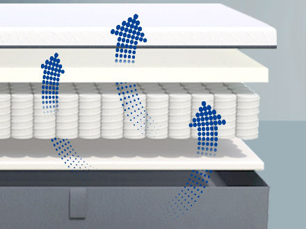 MLILY® Diamond Spring Mattress