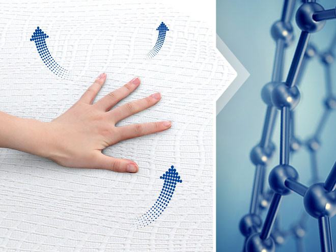 MLILY® Diamond Spring Mattress