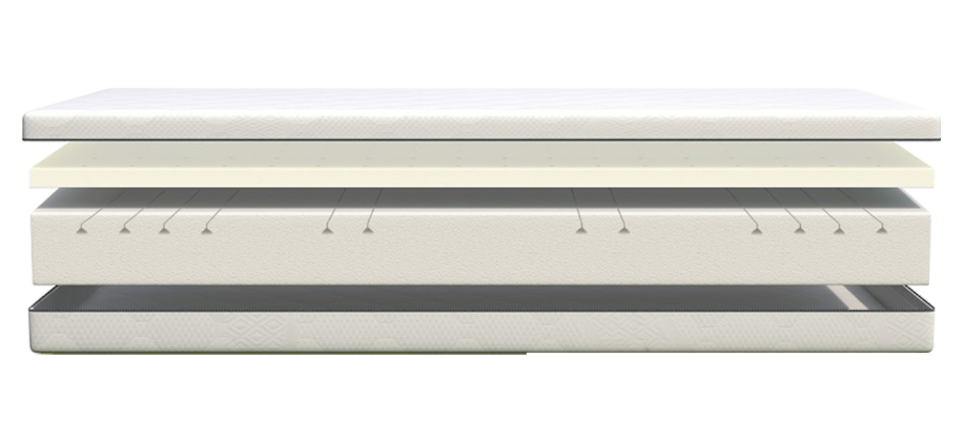 MLILY® Dreams Mattress