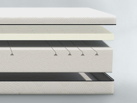 MLILY® Dreams Mattress
