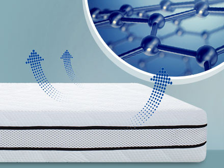MLILY® Dreams Mattress