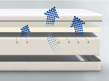 MLILY® Dreams Mattress