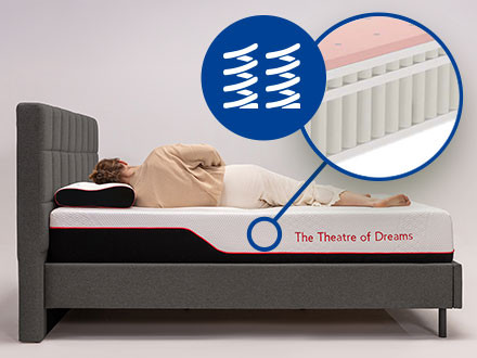 MLILY® Manchester United SUPREME HYBRID Mattress Comfort