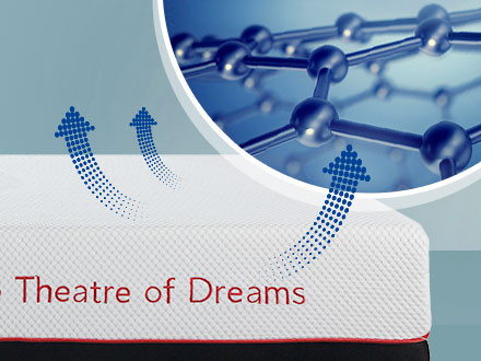 MLILY® Manchester United SUPREME HYBRID Mattress Comfort