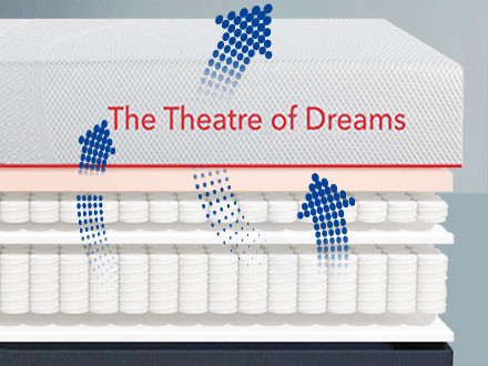 MLILY® Manchester United SUPREME HYBRID Mattress Comfort