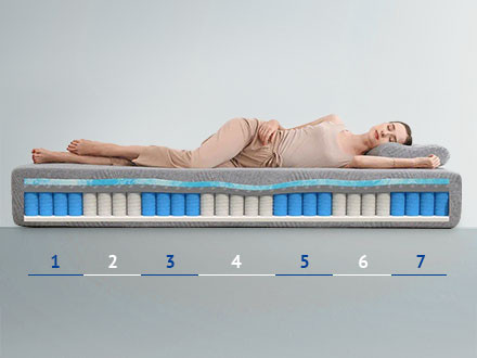 Materac MLILY® PLUS