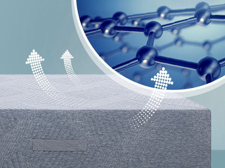 Materac MLILY® PLUS