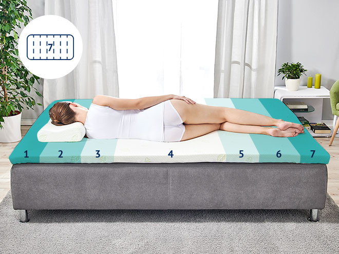 Dormeo Renew Natura Topper 7cm