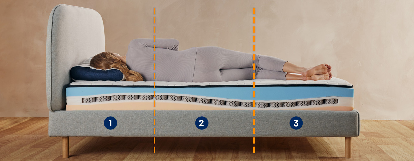 Dormeo iMemory S Plus Mattress Dormeo iMemory S Plus Mattress